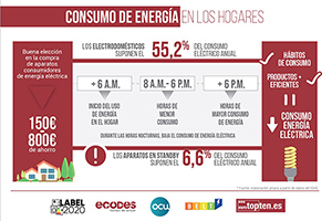 infografia consumo de energia en hogares